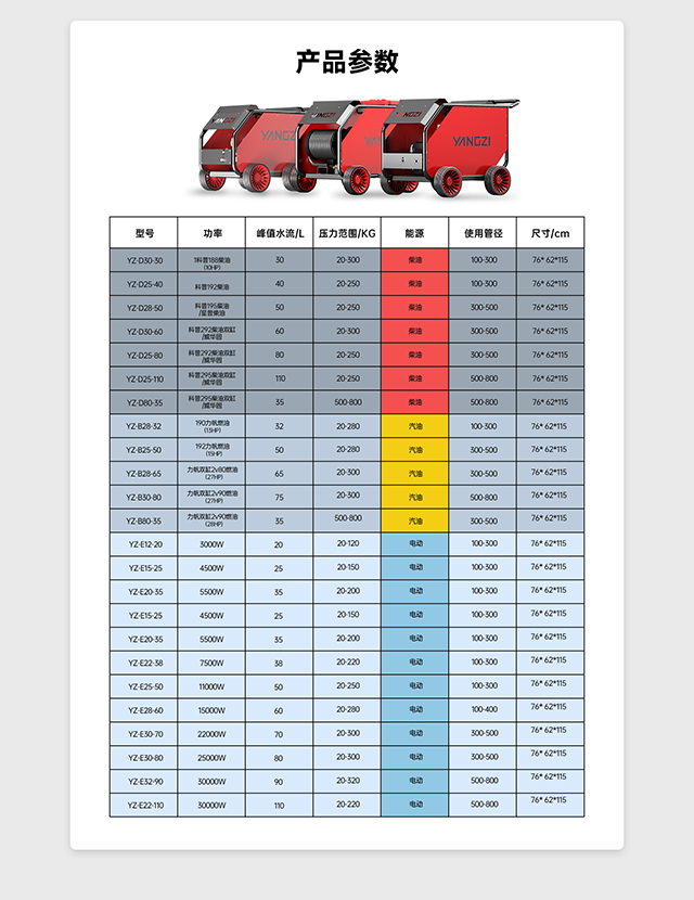 揚子管道疏通機產(chǎn)品參數(shù)