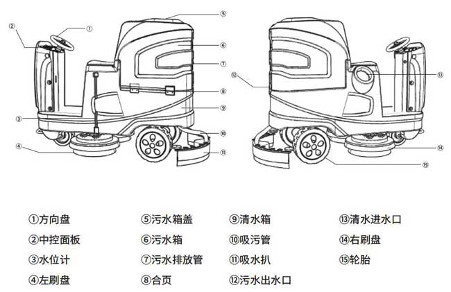 揚(yáng)子X6駕駛式地機(jī)詳細(xì)說明