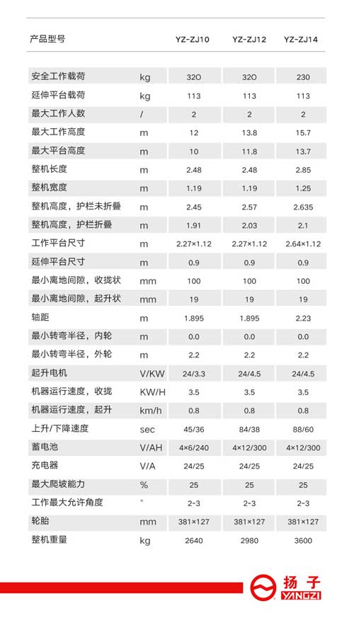 揚(yáng)子剪叉式雙柱電動(dòng)升降平臺(tái)(圖21) 揚(yáng)子升降平臺(tái)